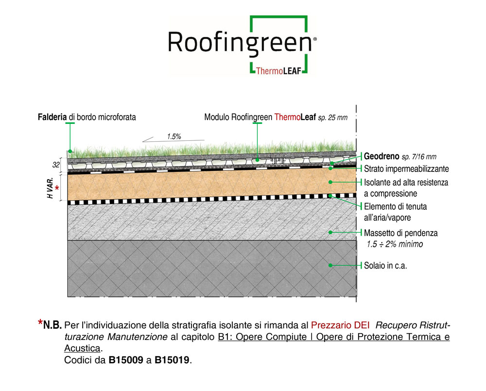thermo-leaf-struttura